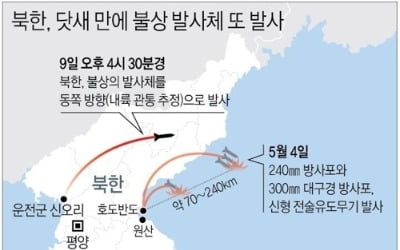 대북식량지원, 논의 착수하자마자 또 北발사체…검토 차질빚나