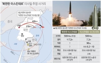 합참 "北 미사일 발사, 1분 전에 알았다"