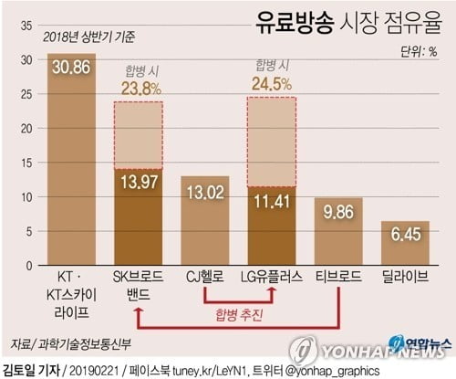 사진=연합뉴스