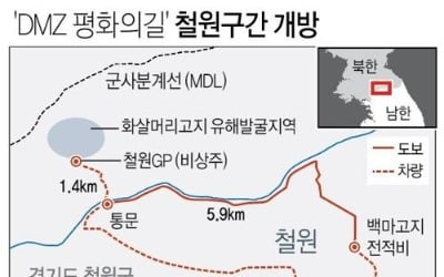 내달 1일 'DMZ 평화의길' 철원구간 개방…정부, 北에 통보