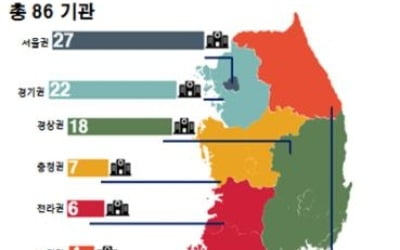 유방암·위암 치료 모두 잘하는 병원 전국 86곳 선정