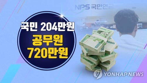 월 300만원 이상…국민연금 0명, 공무원연금 12만3583명