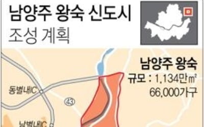 다산신도시 주민들, 내달 2일 3기 신도시 반대 촛불문화제