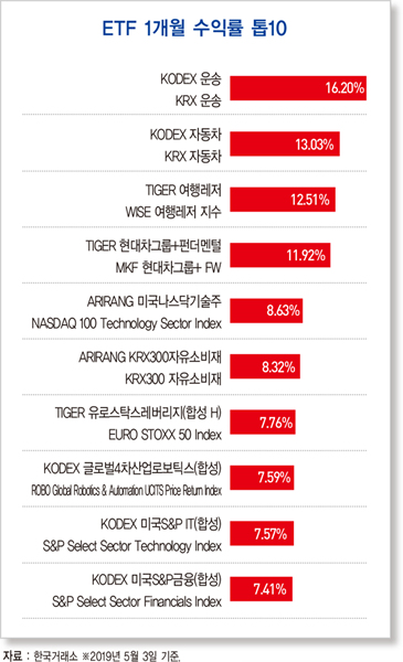 소비자물가 네 달째 0%대 상승