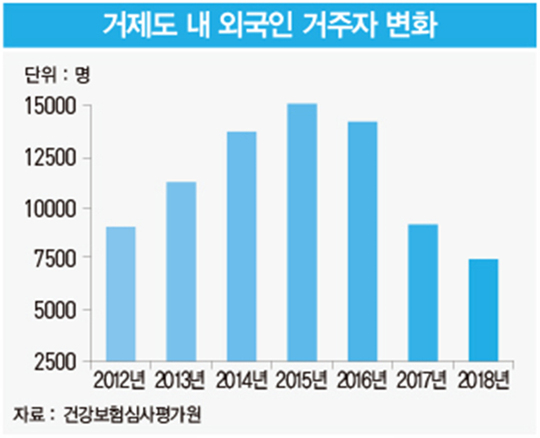 흔들리는 조선업 도시 '거제'…'하면 된다' 정신 퇴색하고 빈 상가만