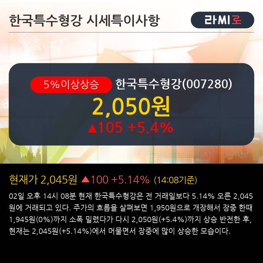 '한국특수형강' 5% 이상 상승, 주가 5일 이평선 상회, 단기·중기 이평선 역배열