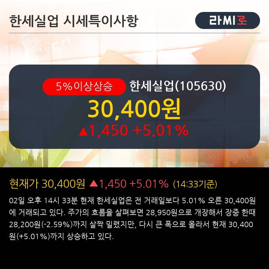 '한세실업' 5% 이상 상승, 전일 기관 대량 순매수