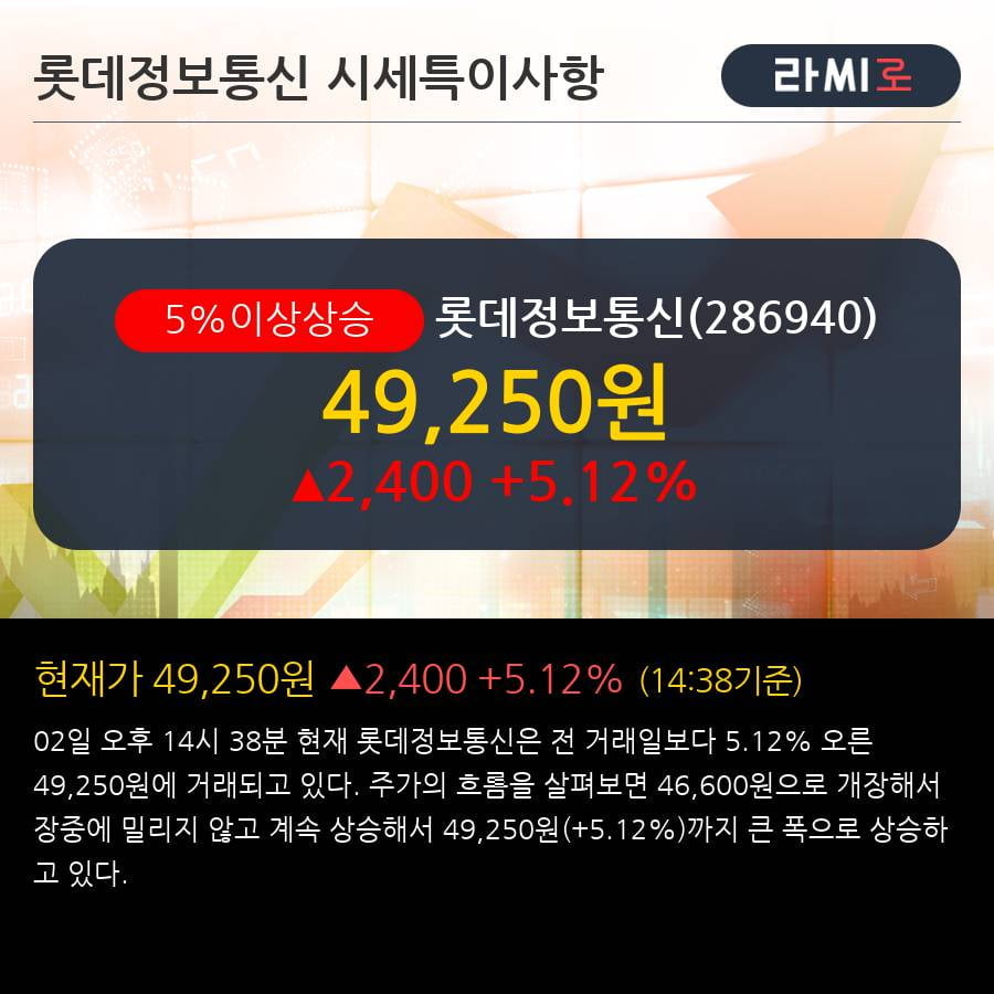 '롯데정보통신' 5% 이상 상승, 외국인 6일 연속 순매수(4.1만주)