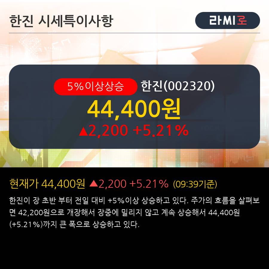 '한진' 5% 이상 상승, 단기·중기 이평선 정배열로 상승세