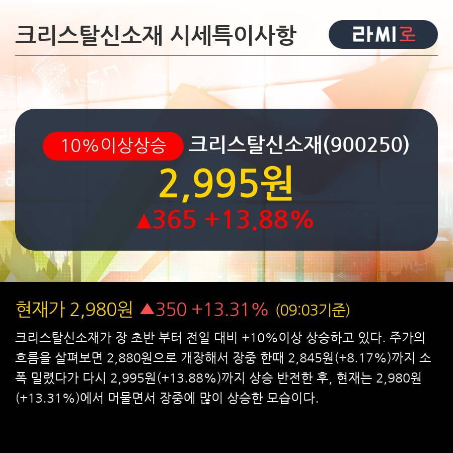 '크리스탈신소재' 10% 이상 상승, 전일 외국인 대량 순매수