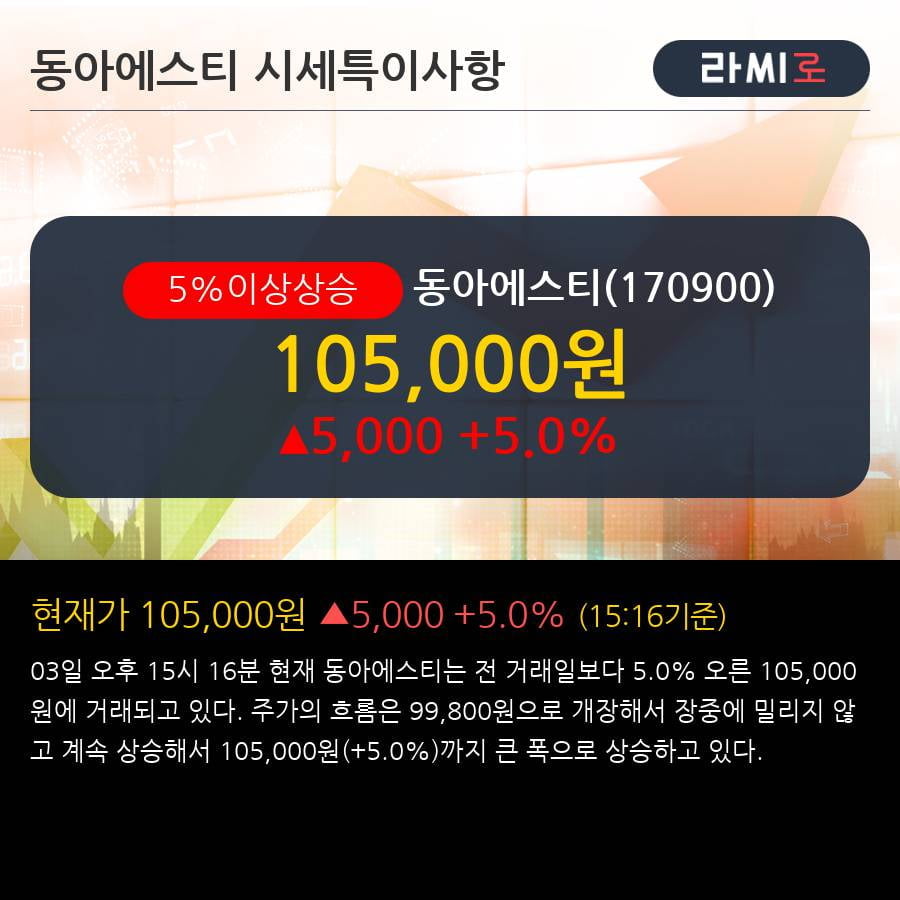 '동아에스티' 5% 이상 상승, 외국인 8일 연속 순매수(2.0만주)