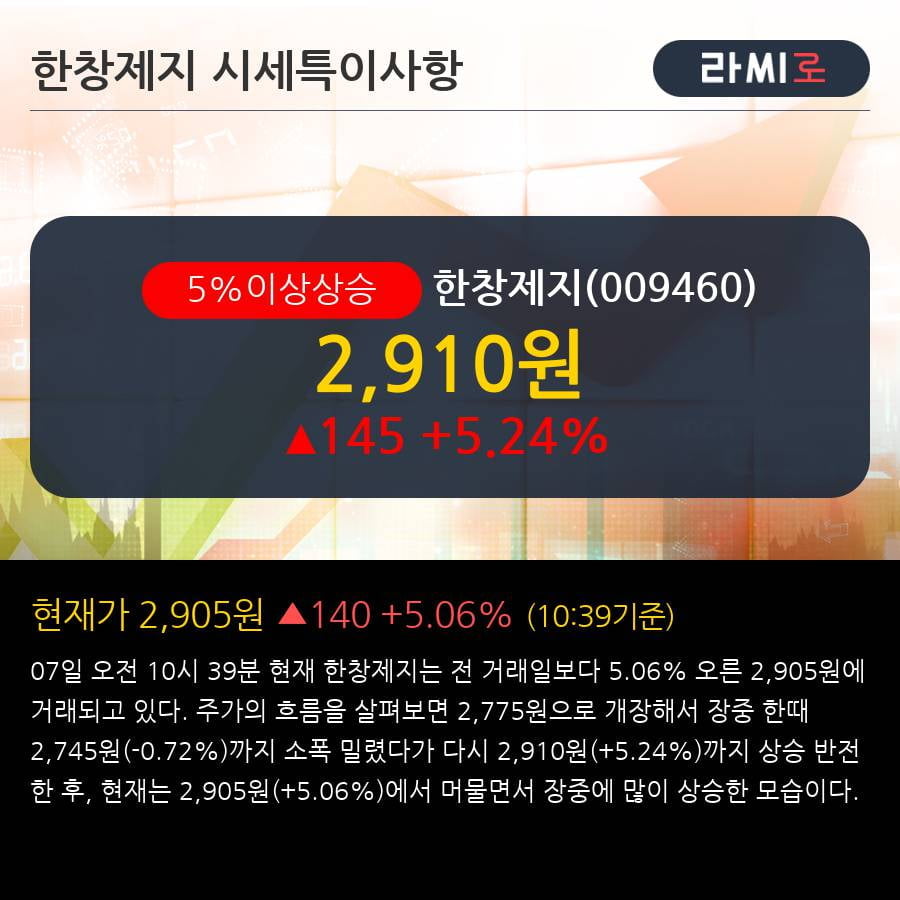 '한창제지' 5% 이상 상승, 주가 상승 중, 단기간 골든크로스 형성