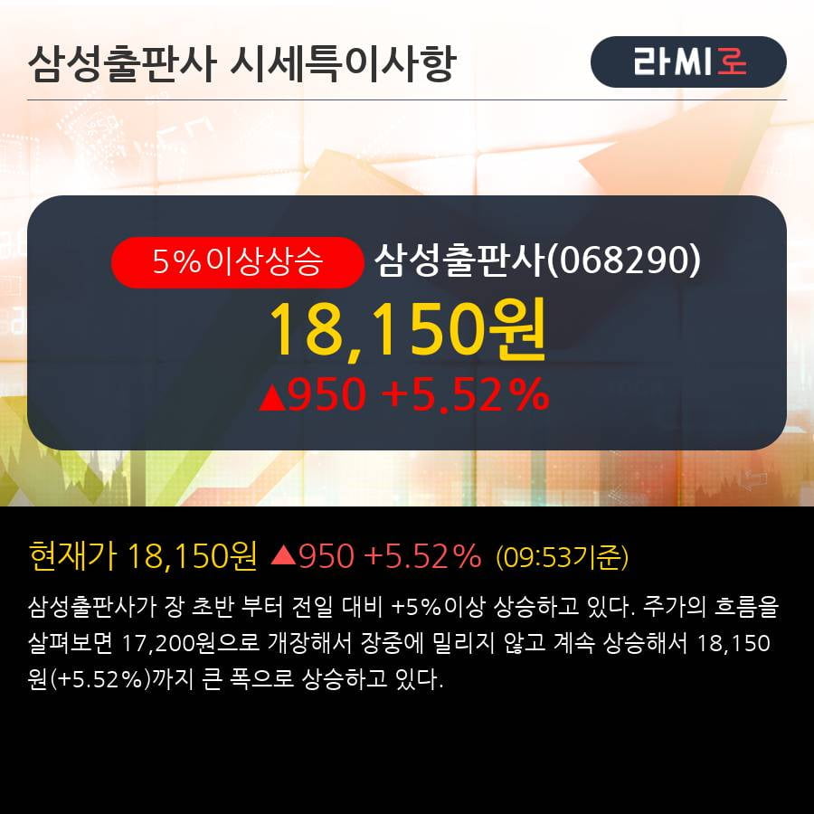 '삼성출판사' 5% 이상 상승, 2018.4Q, 매출액 517억(+8.7%), 영업이익 -2억(적자전환)