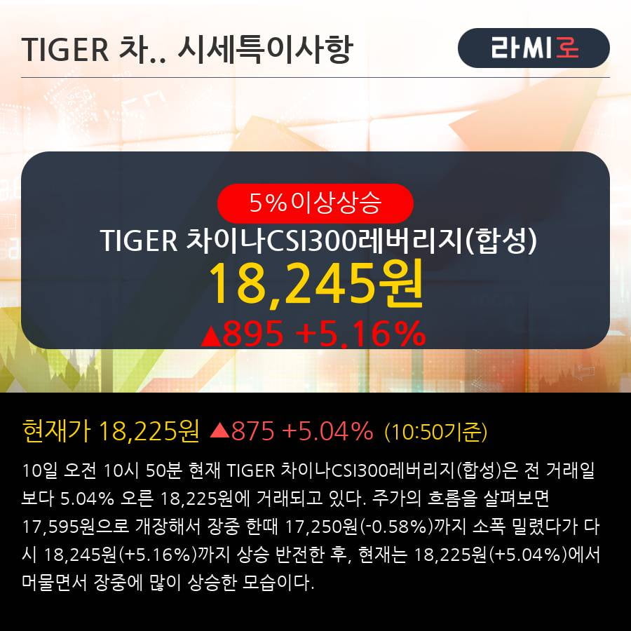 'TIGER 차이나CSI300레버리지(합성)' 5% 이상 상승, 주가 반등 시도, 단기 이평선 역배열 구간