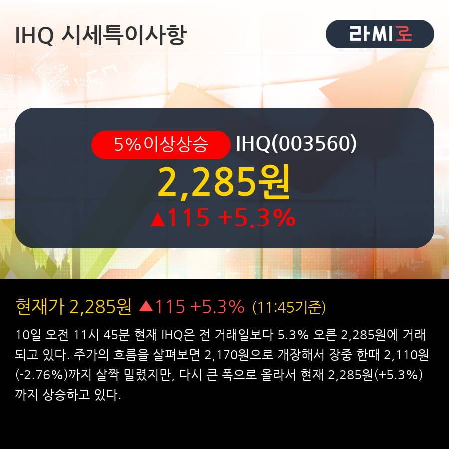 'IHQ' 5% 이상 상승, 단기·중기 이평선 정배열로 상승세