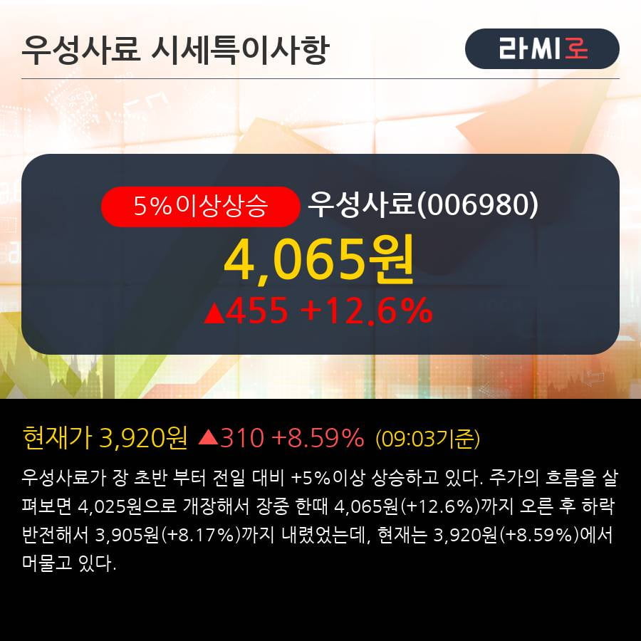 '우성사료' 5% 이상 상승, 전일 외국인 대량 순매수