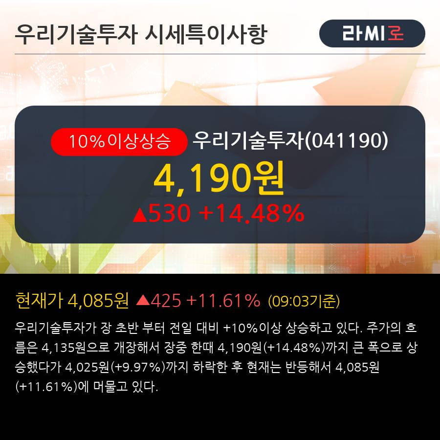 '우리기술투자' 10% 이상 상승, 2018.4Q, 영업이익 126억(+3,411.1%) 당기순이익 94억(+540.8%)