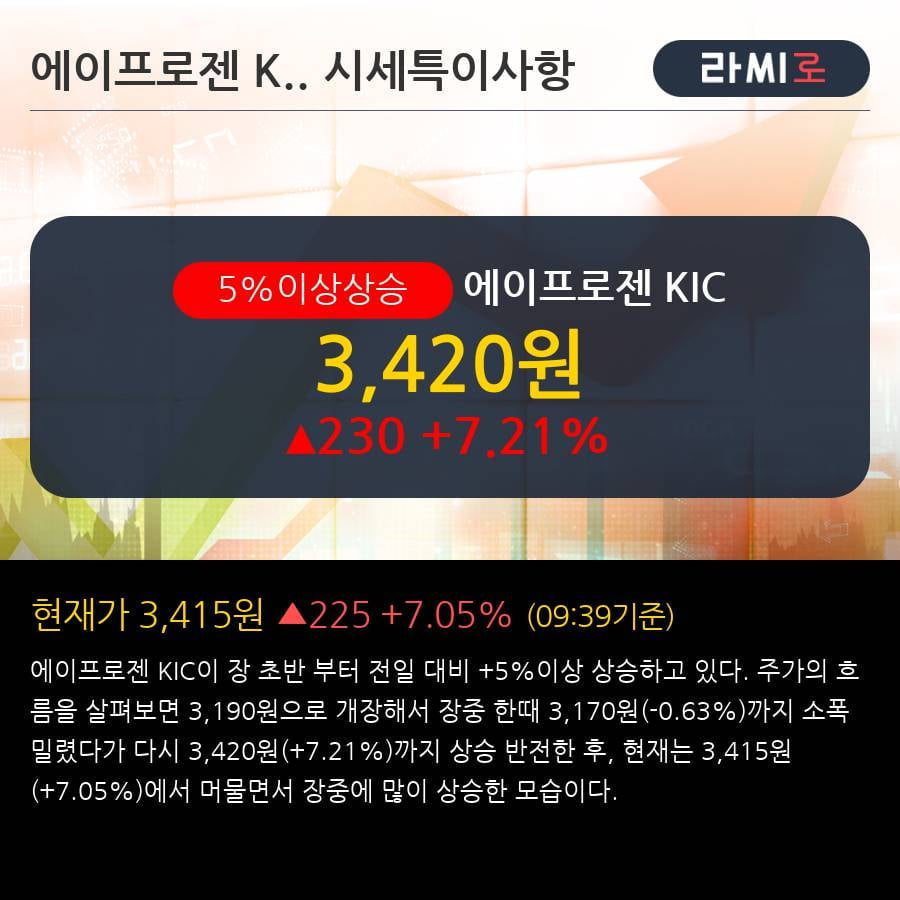 '에이프로젠 KIC' 5% 이상 상승, 주가 반등으로 5일 이평선 넘어섬, 단기 이평선 역배열 구간