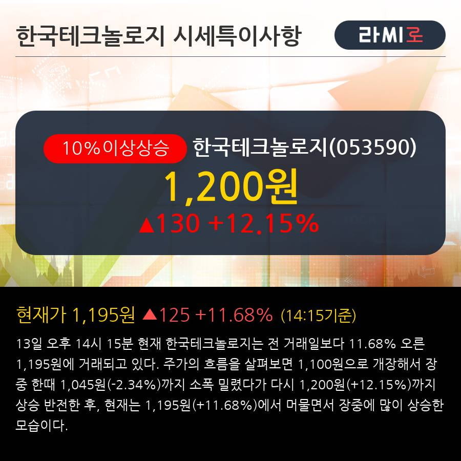 '한국테크놀로지' 10% 이상 상승, 전일 외국인 대량 순매수