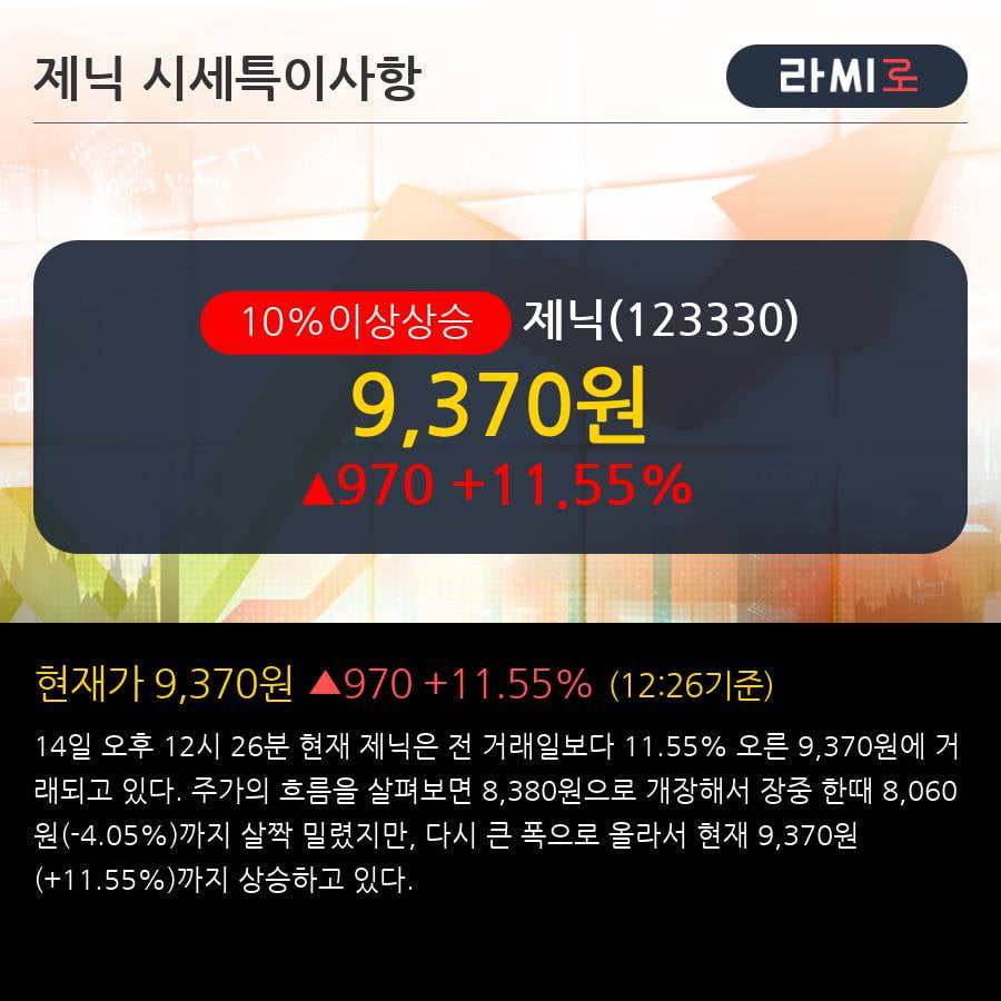 '제닉' 10% 이상 상승, 주가 상승세, 단기 이평선 역배열 구간