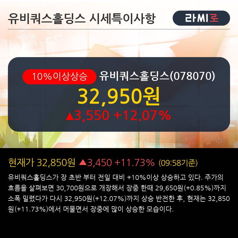 '유비쿼스홀딩스' 10% 이상 상승, 단기·중기 이평선 정배열로 상승세