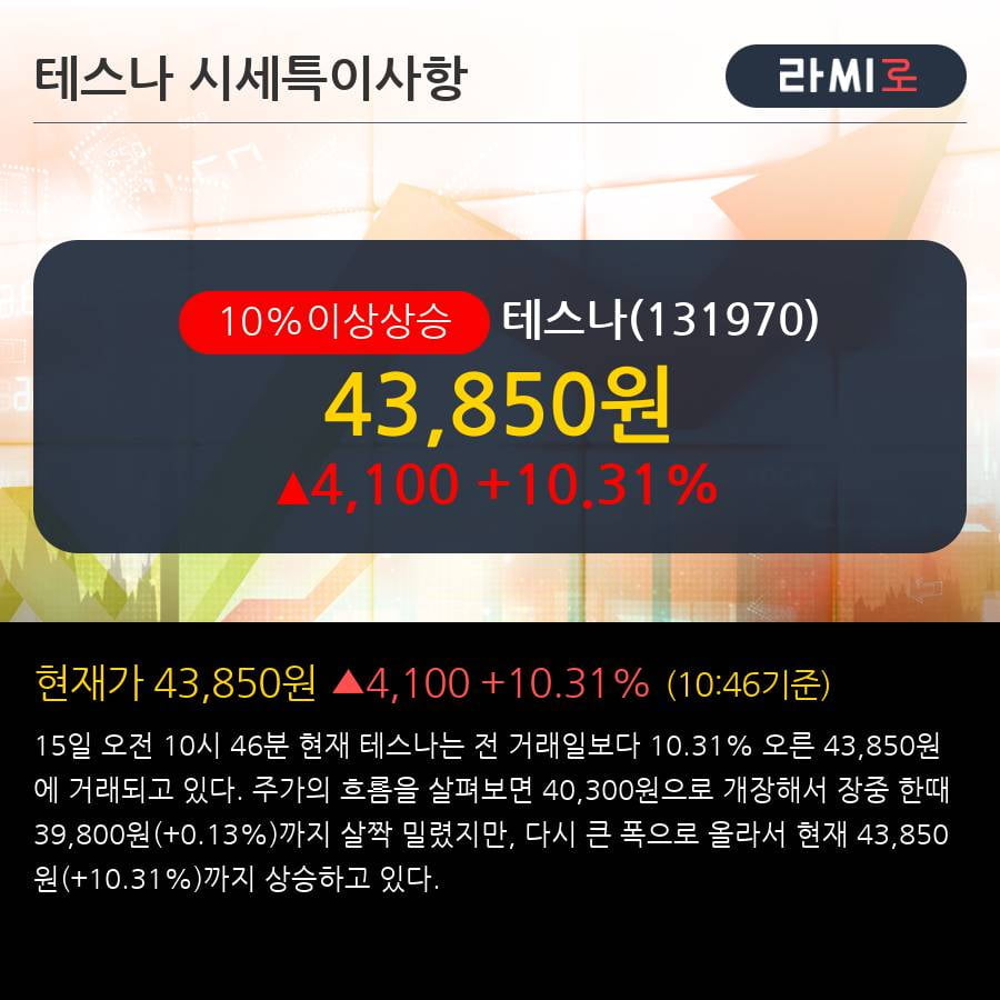 '테스나' 10% 이상 상승, 단기·중기 이평선 정배열로 상승세