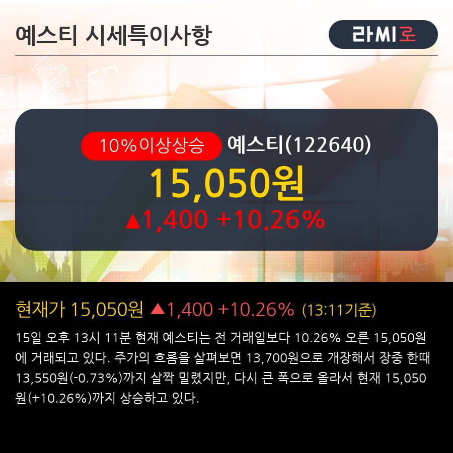 '예스티' 10% 이상 상승, 전일 기관 대량 순매수