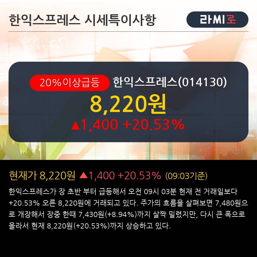 '한익스프레스' 20% 이상 상승, 기관 3일 연속 순매수(5,717주)