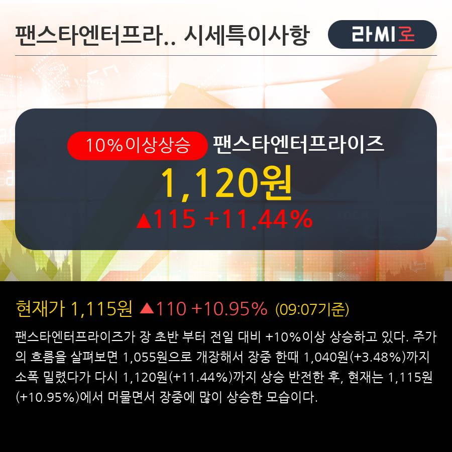 '팬스타엔터프라이즈' 10% 이상 상승, 최근 3일간 외국인 대량 순매수