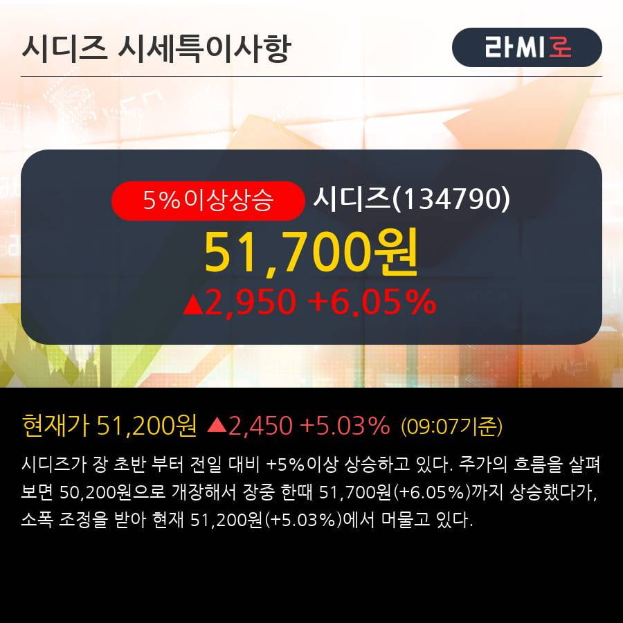 '시디즈' 5% 이상 상승, 주가 상승세, 단기 이평선 역배열 구간
