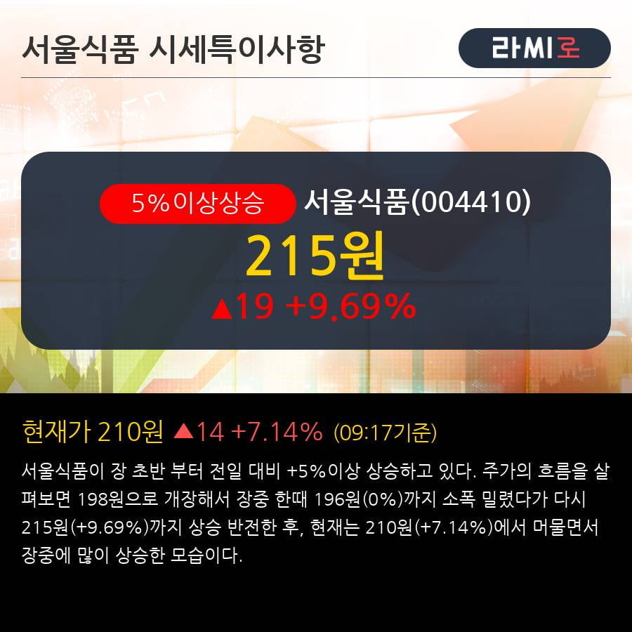 '서울식품' 5% 이상 상승, 주가 상승세, 단기 이평선 역배열 구간