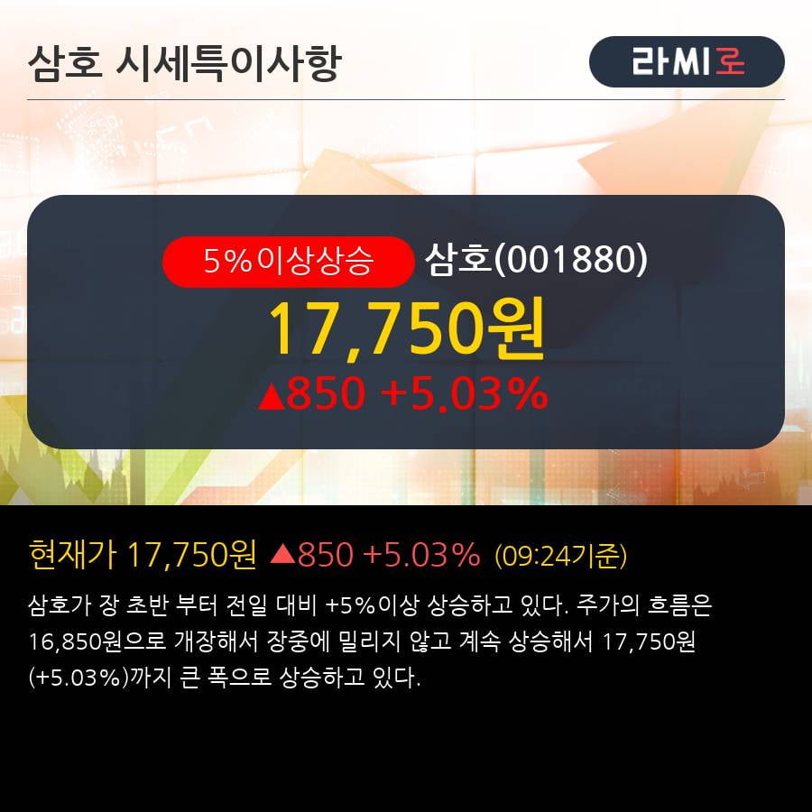 '삼호' 5% 이상 상승, 전일 외국인 대량 순매수