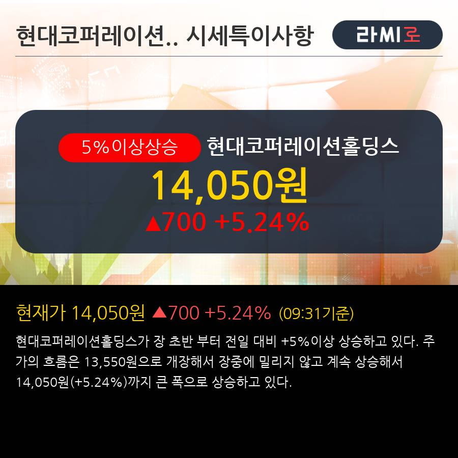 '현대코퍼레이션홀딩스' 5% 이상 상승, 주가 5일 이평선 상회, 단기·중기 이평선 역배열