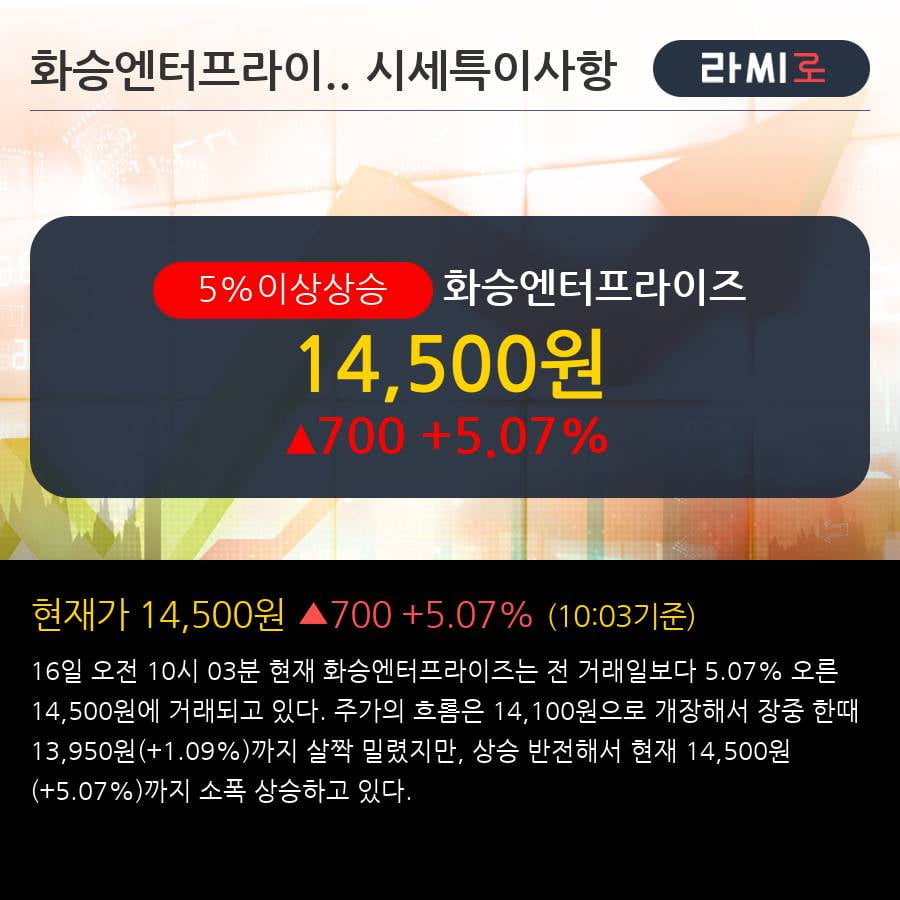 '화승엔터프라이즈' 5% 이상 상승, 외국인, 기관 각각 3일, 3일 연속 순매수