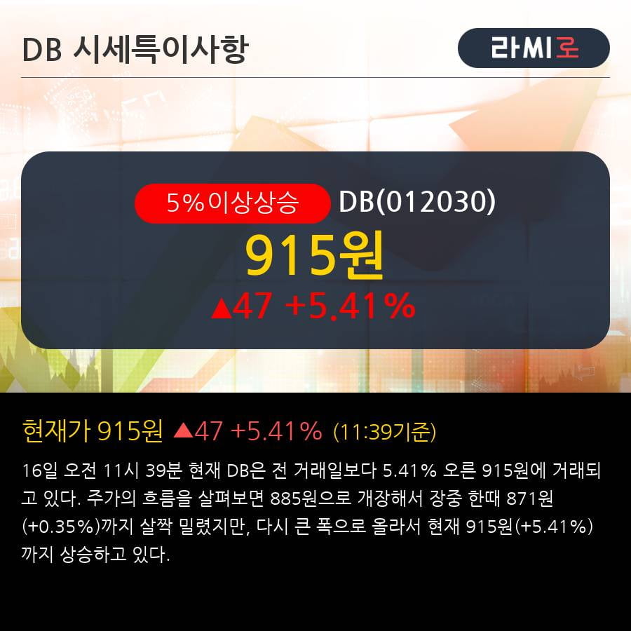 'DB' 5% 이상 상승, 눈에 안보이는 실적의 의미