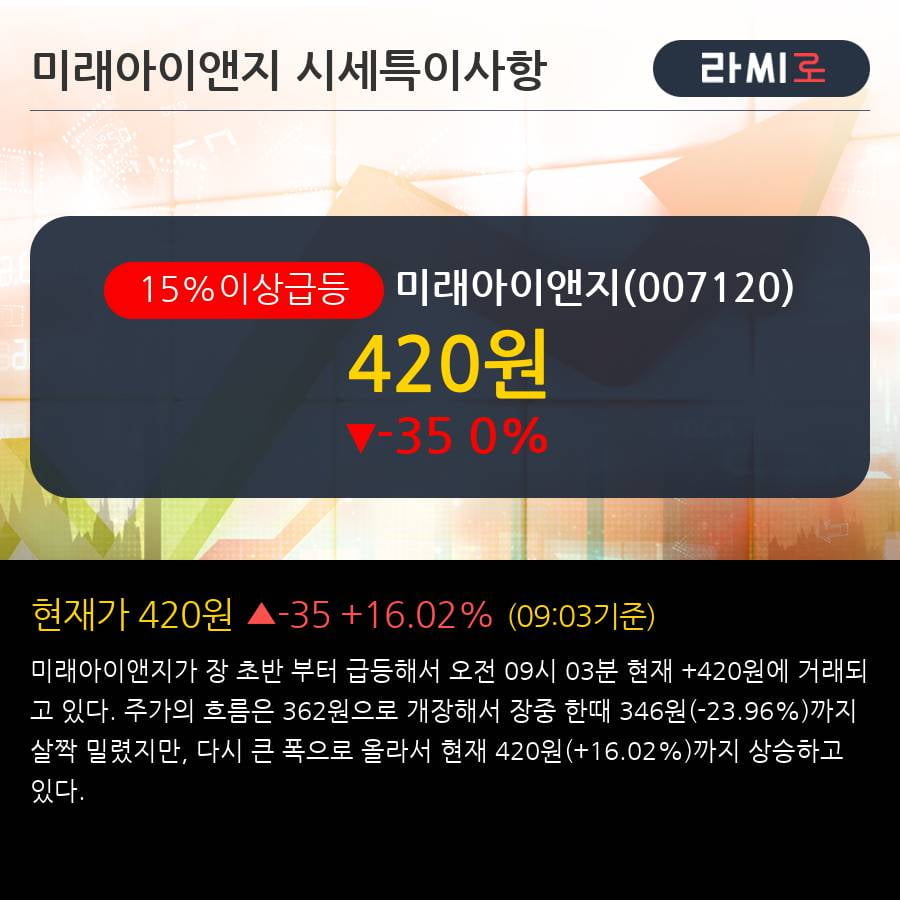 '미래아이앤지' 15% 이상 상승, 상승 추세 후 큰 조정, 단기·중기 이평선 정배열