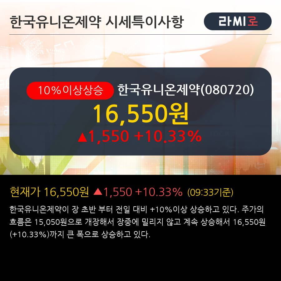 '한국유니온제약' 10% 이상 상승, 주가 상승세, 단기 이평선 역배열 구간