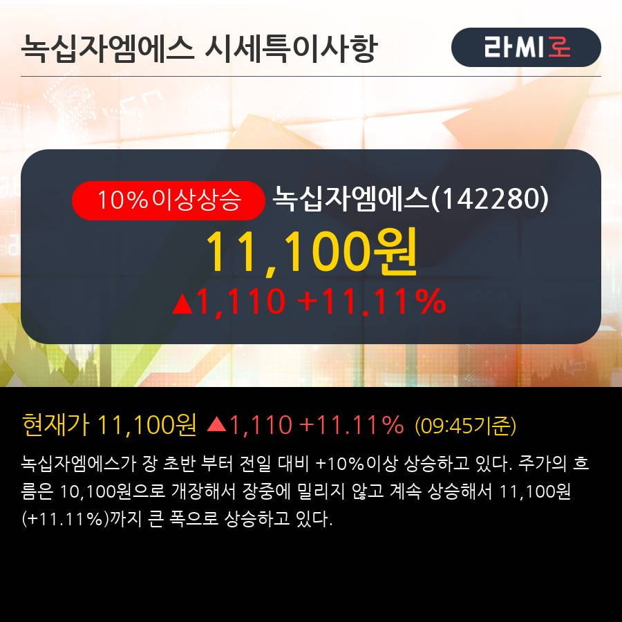 '녹십자엠에스' 10% 이상 상승, 주가 20일 이평선 상회, 단기·중기 이평선 역배열