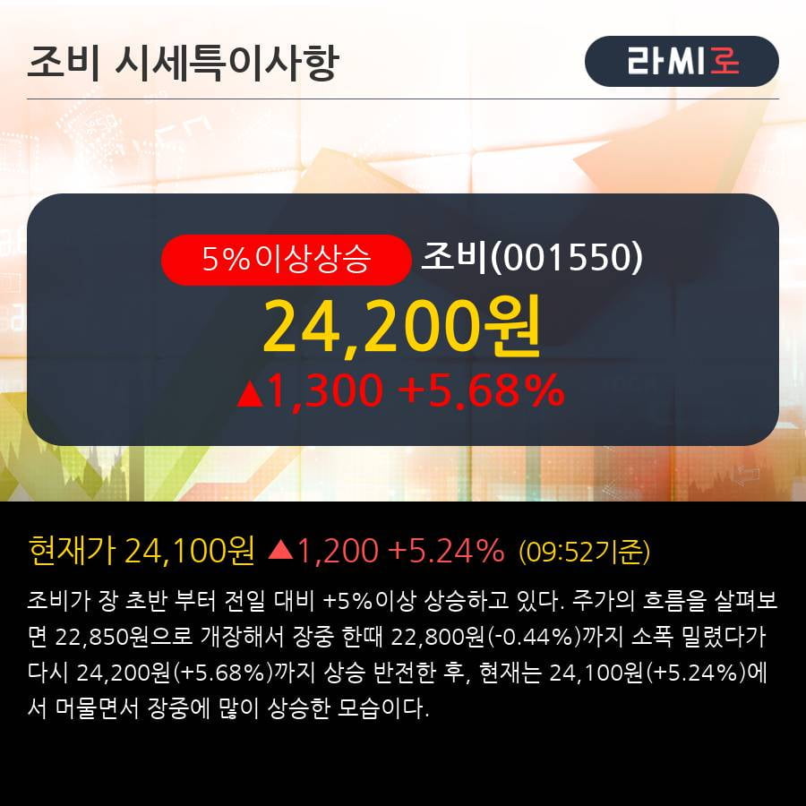 '조비' 5% 이상 상승, 기관 5일 연속 순매수(2,078주)