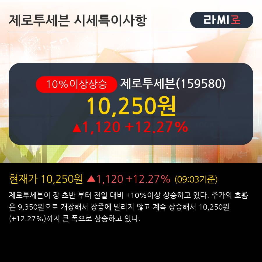 '제로투세븐' 10% 이상 상승, 전일 외국인 대량 순매수