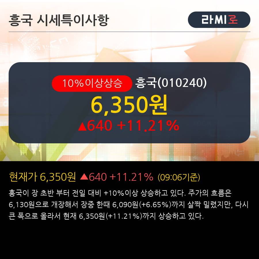 '흥국' 10% 이상 상승, 최근 5일간 외국인 대량 순매수