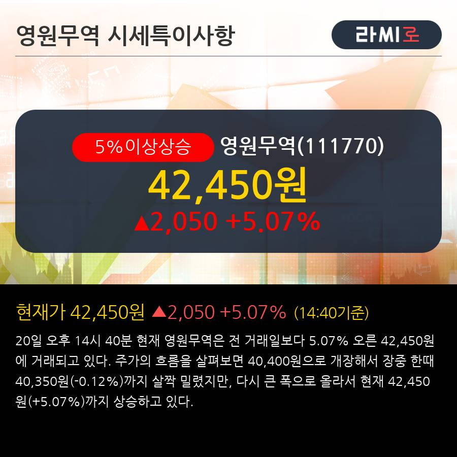 '영원무역' 5% 이상 상승, 전일 기관 대량 순매수