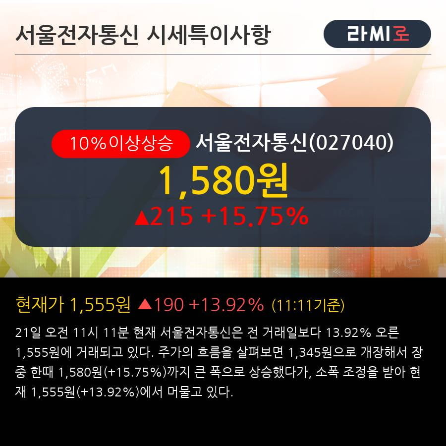 '서울전자통신' 10% 이상 상승, 주가 60일 이평선 상회, 단기·중기 이평선 역배열