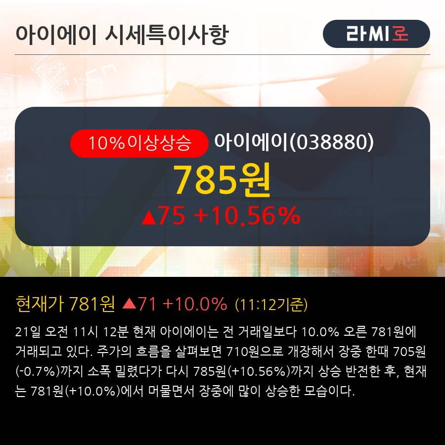 '아이에이' 10% 이상 상승, 주가 반등 시도, 단기·중기 이평선 역배열