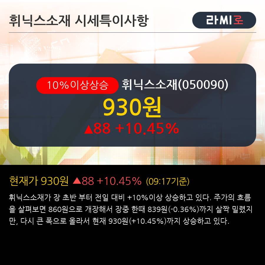 '휘닉스소재' 10% 이상 상승, 전일 외국인 대량 순매수