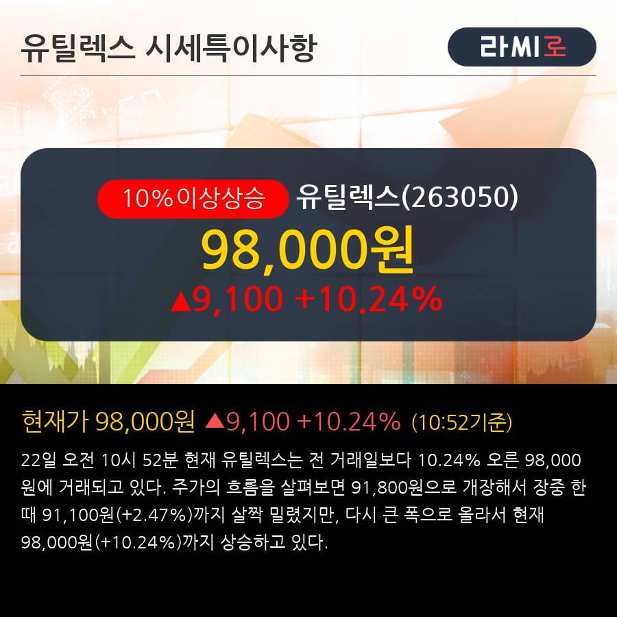 '유틸렉스' 10% 이상 상승, 주가 20일 이평선 상회, 단기·중기 이평선 역배열