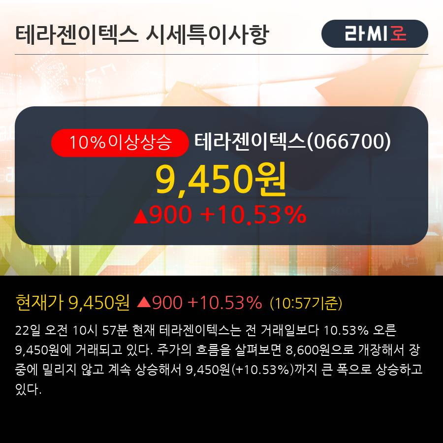 '테라젠이텍스' 10% 이상 상승, 주가 5일 이평선 상회, 단기·중기 이평선 역배열