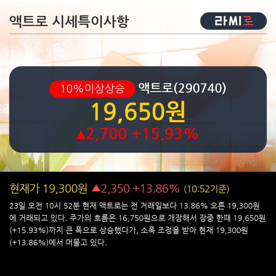 '액트로' 10% 이상 상승, 주가 상승 중, 단기간 골든크로스 형성