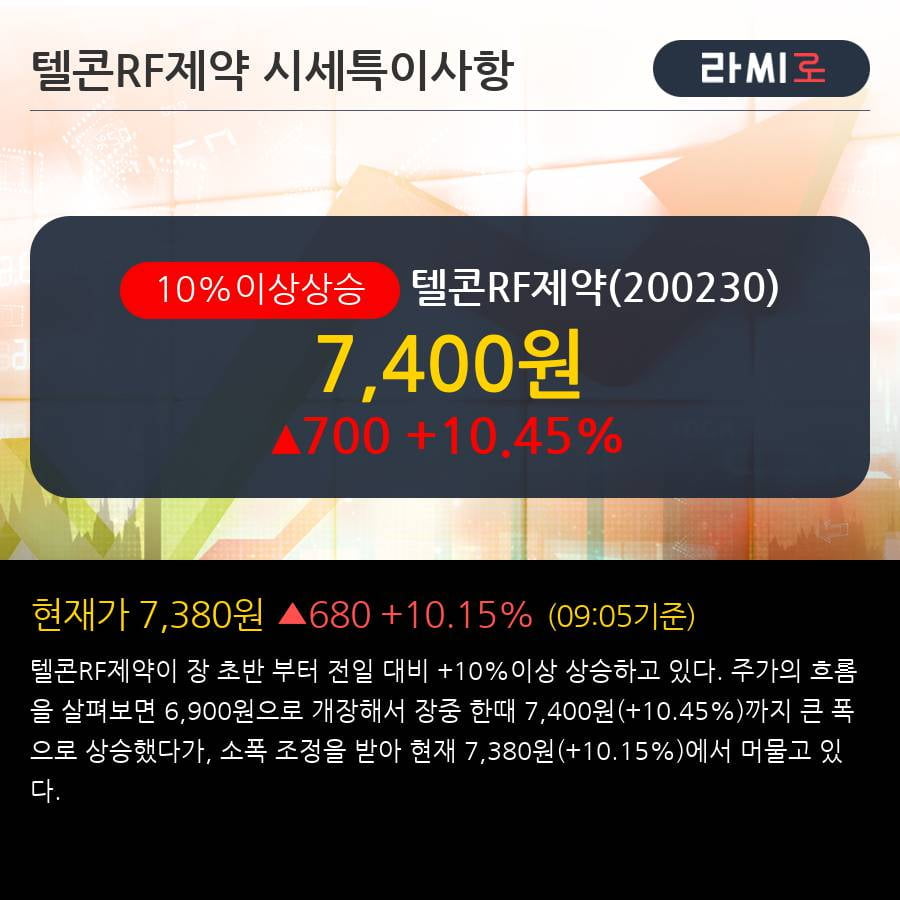 '텔콘RF제약' 10% 이상 상승, 주가 20일 이평선 상회, 단기·중기 이평선 역배열