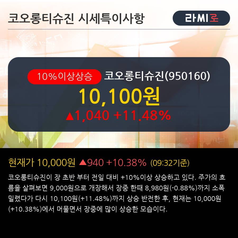 '코오롱티슈진' 10% 이상 상승, 주가 5일 이평선 상회, 단기·중기 이평선 역배열